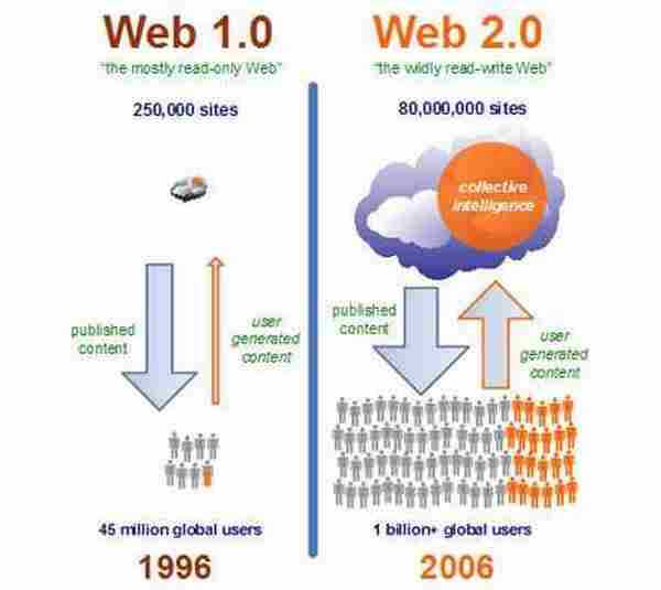营销视野:点评营销的传播力