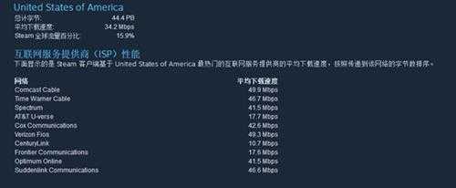 国人才是正版游戏主力!Steam简中用户量干翻老外
