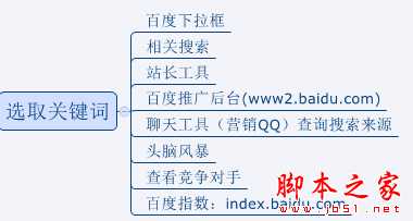 网站如何做好SEO优化?做SEO不得不知的优化技巧