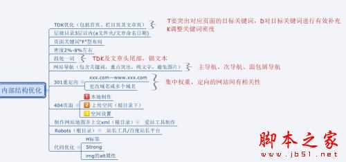 网站如何做好SEO优化?做SEO不得不知的优化技巧