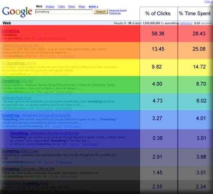 用户访问数据是否影响搜索排名
