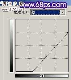 Photoshop 梦幻的蓝紫色室外婚片