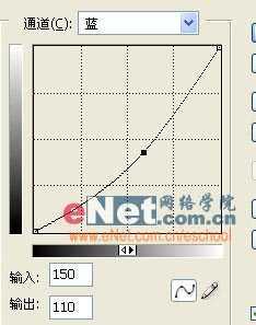 PS换脸教程:如何用PS给蒙娜丽莎换脸