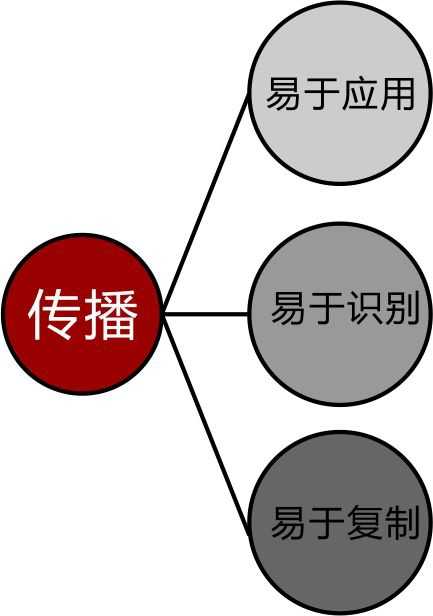 设计师的必读!LOGO设计的忌讳汇总 帮你摆脱知识盲区
