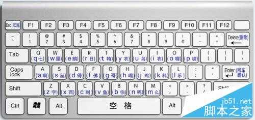 鼠标键盘时好时坏怎么用键盘代替应付简单操作？